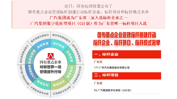图3:入选国务院国资委标杆项目.png