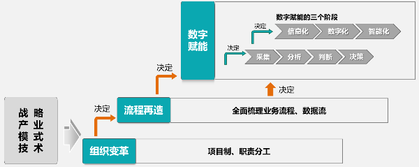 图4:广汽埃安敏捷组织变革推进策略.png