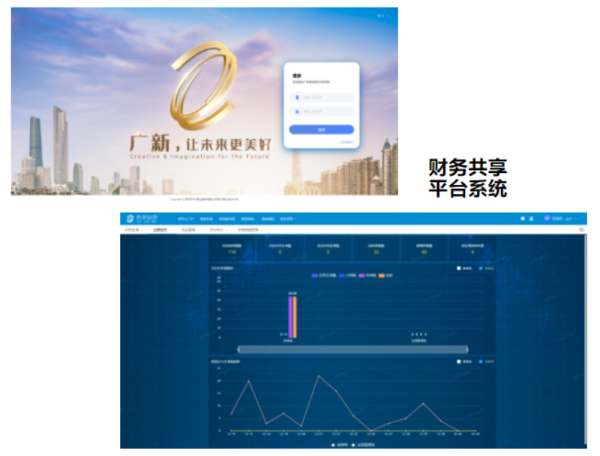 热烈庆祝广新集团财务共享平台系统如期上线 热烈庆祝广新集团财务共享平台系统如期上线