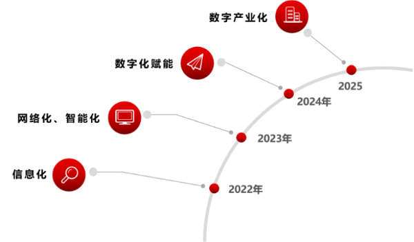 广新集团深入贯彻全省高质量发展大会精神(八) 广新集团深入贯彻全省高质量发展大会精神(八)